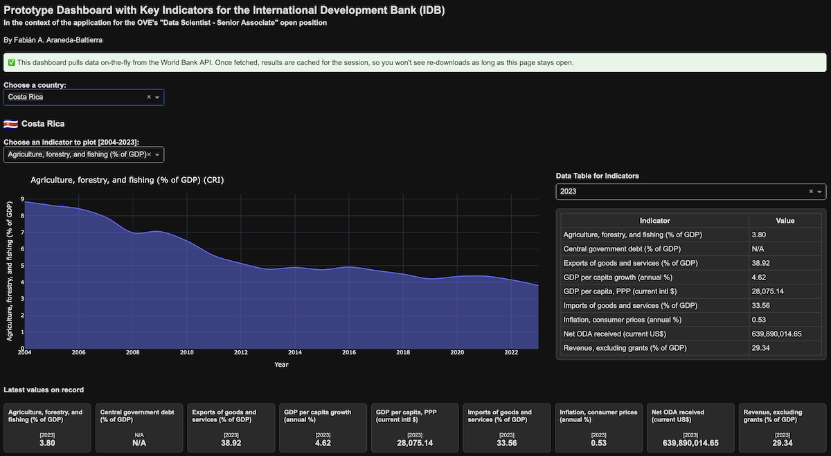 Dashboard preview