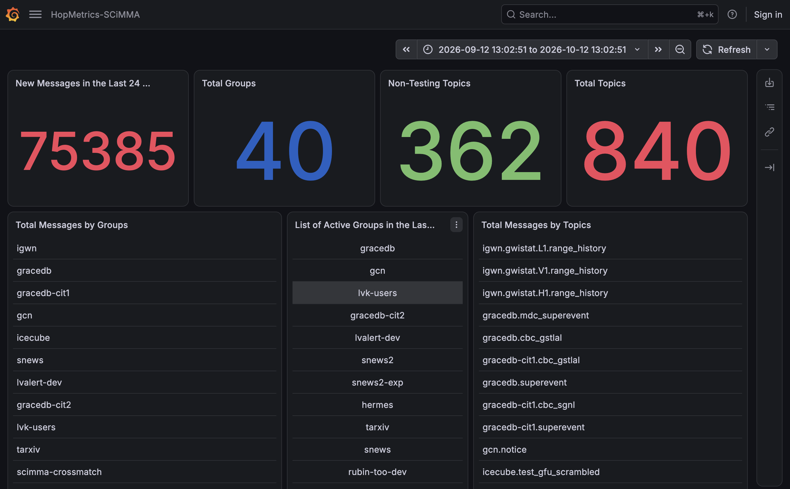 Hopskotch metrics dashboard preview